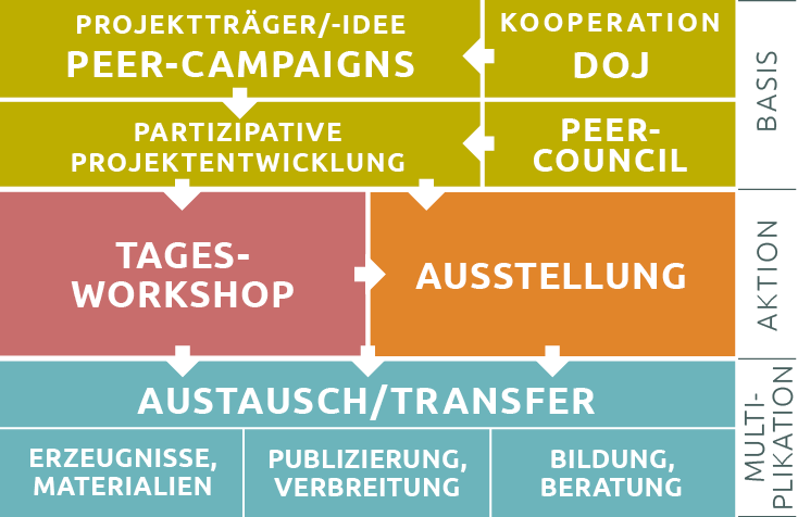 a grafik auf einen blick